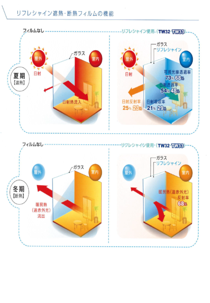 リフレシャインの機能