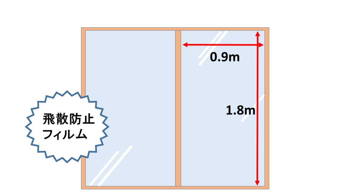 施行㎡計算方法